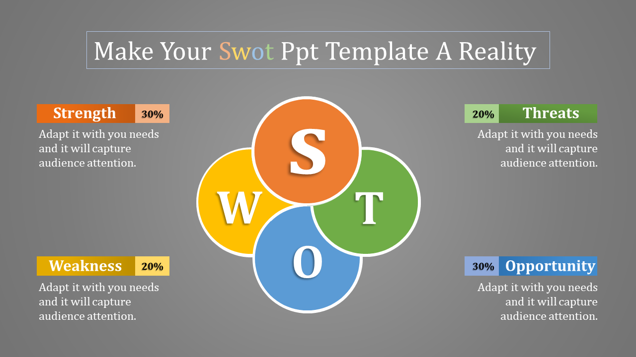 Informative SWOT PPT Template Design With Four Node